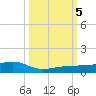 South tide chart for Thursday, October 5, 2023
