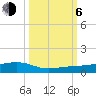South tide chart for Friday, October 6, 2023