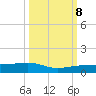 South tide chart for Sunday, October 8, 2023