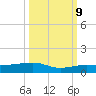 South tide chart for Monday, October 9, 2023