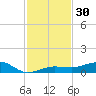South tide chart for Thursday, November 30, 2023