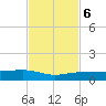 South tide chart for Monday, November 6, 2023