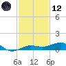 South tide chart for Tuesday, December 12, 2023