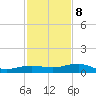 South tide chart for Friday, December 8, 2023