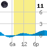 South tide chart for Thursday, January 11, 2024