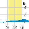 South tide chart for Monday, January 8, 2024
