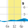 South tide chart for Tuesday, January 9, 2024