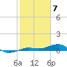 South tide chart for Wednesday, February 7, 2024