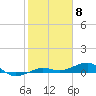 South tide chart for Thursday, February 8, 2024