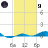 South tide chart for Friday, February 9, 2024