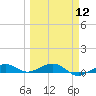 South tide chart for Tuesday, March 12, 2024