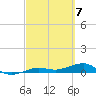 South tide chart for Thursday, March 7, 2024