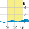 South tide chart for Friday, March 8, 2024