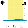 South tide chart for Monday, April 15, 2024