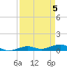 South tide chart for Friday, April 5, 2024