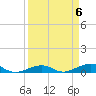 South tide chart for Saturday, April 6, 2024