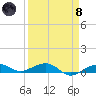 South tide chart for Monday, April 8, 2024