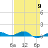 South tide chart for Tuesday, April 9, 2024