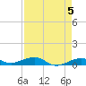 South tide chart for Sunday, May 5, 2024