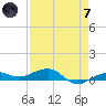 South tide chart for Tuesday, May 7, 2024