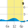 South tide chart for Thursday, May 9, 2024