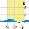 South tide chart for Monday, June 3, 2024