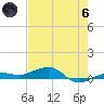 South tide chart for Thursday, June 6, 2024