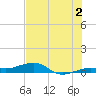South tide chart for Tuesday, July 2, 2024