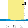 South tide chart for Tuesday, August 13, 2024