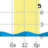 South tide chart for Thursday, September 5, 2024