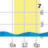 South tide chart for Saturday, September 7, 2024