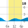 South tide chart for Friday, October 18, 2024