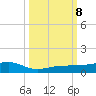 South tide chart for Tuesday, October 8, 2024