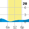 South tide chart for Wednesday, November 20, 2024