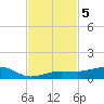 South tide chart for Tuesday, November 5, 2024