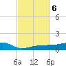 South tide chart for Wednesday, November 6, 2024