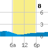 South tide chart for Friday, November 8, 2024