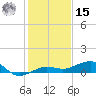 South tide chart for Sunday, December 15, 2024