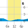 South tide chart for Friday, December 6, 2024