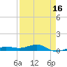 South tide chart for Wednesday, April 16, 2025