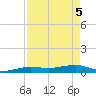 South tide chart for Monday, May 5, 2025