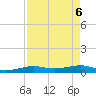 South tide chart for Tuesday, May 6, 2025