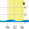 South tide chart for Thursday, May 8, 2025