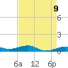 South tide chart for Friday, May 9, 2025