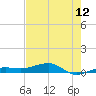 South tide chart for Thursday, June 12, 2025