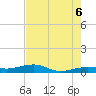 South tide chart for Friday, June 6, 2025