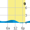 South tide chart for Monday, June 9, 2025