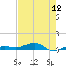 South tide chart for Saturday, July 12, 2025