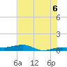 South tide chart for Sunday, July 6, 2025
