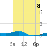 South tide chart for Tuesday, July 8, 2025